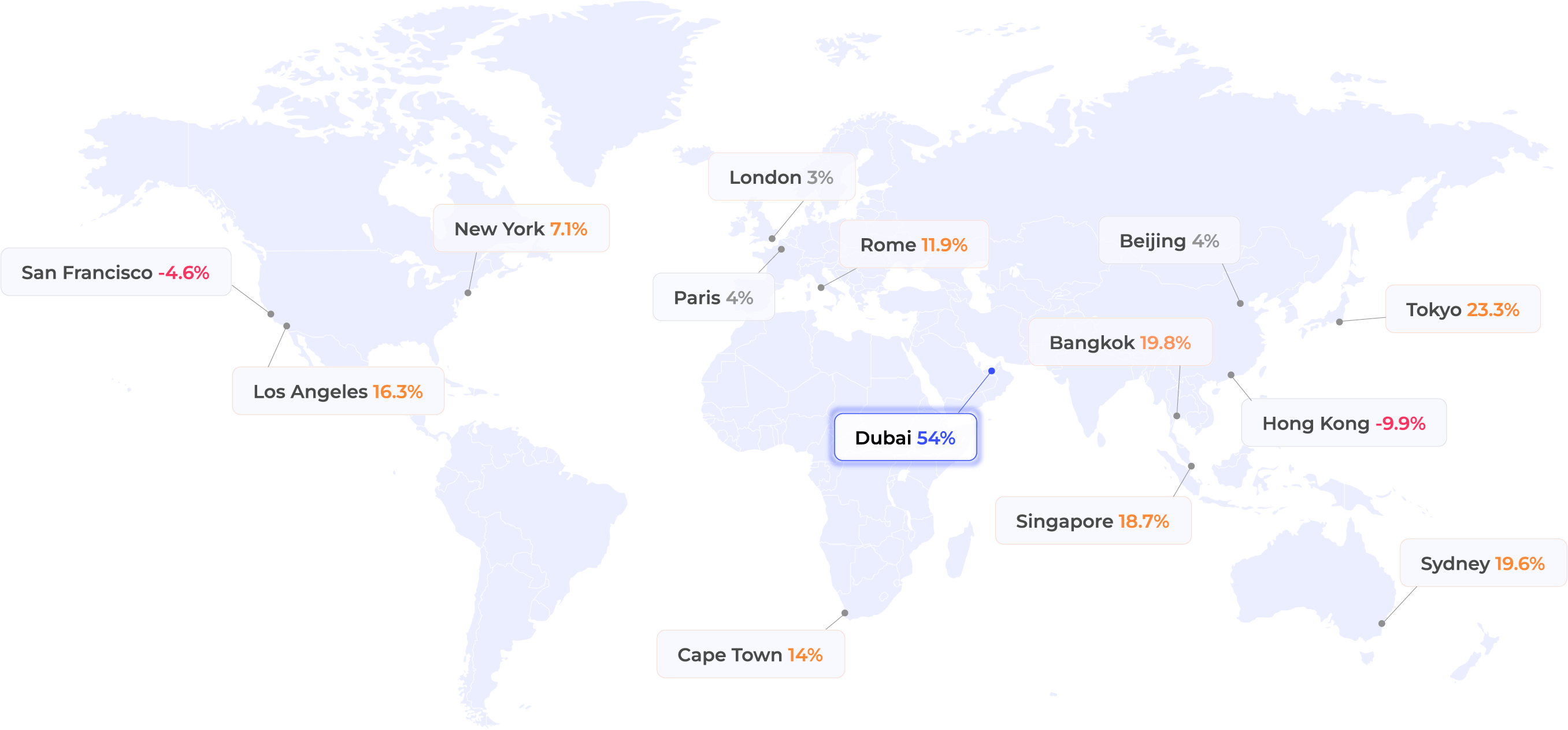 Property Prices Map